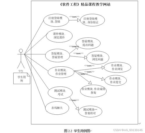 软件工程精品课程教学网站的设计与实现
